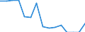 Indicator: Population Estimate,: Total, Not Hispanic or Latino, American Indian and Alaska Native Alone (5-year estimate) in Fairfax city, VA