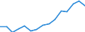 Indicator: Population Estimate,: Total, Not Hispanic or Latino, Asian Alone (5-year estimate) in Fairfax city, VA