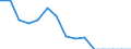 Indicator: Population Estimate,: Total, Not Hispanic or Latino, Native Hawaiian and Other Pacific Islander Alone (5-year estimate) in Fairfax City, VA