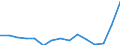 Indicator: Population Estimate,: Total, Not Hispanic or Latino, Some Other Race Alone (5-year estimate) in Fairfax City, VA