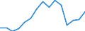Indicator: Population Estimate,: Total, Not Hispanic or Latino, Two or More Races, Two Races Including Some Other Race (5-year estimate) in Fairfax City, VA