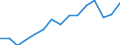 Indicator: Population Estimate,: Total, Not Hispanic or Latino, Two or More Races, Two Races Excluding Some Other Race, and Three or More Races (5-year estimate) in Fairfax City, VA