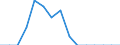 Indicator: Population Estimate,: Total, Hispanic or Latino, Black or African American Alone (5-year estimate) in Fairfax City, VA