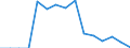 Indicator: Population Estimate,: Total, Hispanic or Latino, American Indian and Alaska Native Alone (5-year estimate) in Fairfax City, VA