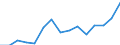 Indicator: Population Estimate,: Total, Hispanic or Latino, Some Other Race Alone (5-year estimate) in Fairfax City, VA