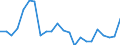 Indicator: Population Estimate,: re Death Rate for Fairfax city, VA