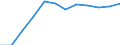 Indicator: Population Estimate,: Migration Flow (5-year estimate) for Fairfax city, VA (DISCONTINUED)