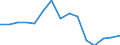 Indicator: Population Estimate,: olds with Children as a Percentage of Households with Children (5-year estimate) in Fairfax city, VA