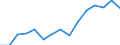 Indicator: Population Estimate,: Over Who Have Completed an Associate's Degree or Higher (5-year estimate) in Fairfax city, VA