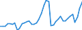 Indicator: Employed Persons in Fairfax City, VA: 