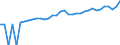 Indicator: 90% Confidence Interval: Lower Bound of Estimate of Median Household Income for Fairfax City, VA