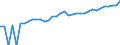 Indicator: 90% Confidence Interval: Upper Bound of Estimate of Median Household Income for Fairfax City, VA