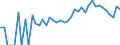 Indicator: 90% Confidence Interval: Lower Bound of Estimate of Related Children Age 5-17 in Families in Poverty for Fairfax City, VA