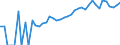 Indicator: 90% Confidence Interval: Lower Bound of Estimate of People of All Ages in Poverty for Fairfax City, VA