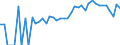 Indicator: 90% Confidence Interval: Lower Bound of Estimate of People Age 0-17 in Poverty for Fairfax City, VA