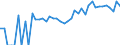 Indicator: 90% Confidence Interval: Upper Bound of Estimate of Related Children Age 5-17 in Families in Poverty for Fairfax City, VA