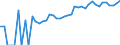 Indicator: 90% Confidence Interval: Upper Bound of Estimate of People of All Ages in Poverty for Fairfax City, VA