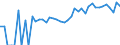 Indicator: 90% Confidence Interval: Upper Bound of Estimate of People Age 0-17 in Poverty for Fairfax City, VA