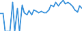 Indicator: 90% Confidence Interval: Lower Bound of Estimate of Percent of Related Children Age 5-17 in Families in Poverty for Fairfax City, VA