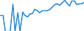 Indicator: 90% Confidence Interval: Lower Bound of Estimate of Percent of People of All Ages in Poverty for Fairfax City, VA