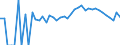 Indicator: 90% Confidence Interval: Lower Bound of Estimate of Percent of People Age 0-17 in Poverty for Fairfax City, VA