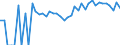 Indicator: 90% Confidence Interval: Upper Bound of Estimate of Percent of Related Children Age 5-17 in Families in Poverty for Fairfax City, VA