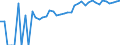 Indicator: 90% Confidence Interval: Upper Bound of Estimate of Percent of People of All Ages in Poverty for Fairfax City, VA