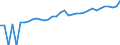 Indicator: Estimate of: Median Household Income for Fairfax City, VA