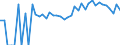 Indicator: Estimated Percent of: Related Children Age 5-17 in Families in Poverty for Fairfax City, VA
