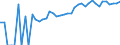 Indicator: Estimated Percent of: People of All Ages in Poverty for Fairfax City, VA