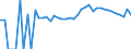 Indicator: Estimated Percent of: People Age 0-17 in Poverty for Fairfax City, VA