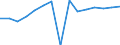 Indicator: Population Estimate,: Total, Not Hispanic or Latino, Black or African American Alone (5-year estimate) in Falls Church city, VA