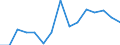 Indicator: Population Estimate,: Total, Not Hispanic or Latino, Asian Alone (5-year estimate) in Falls Church city, VA