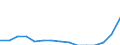 Indicator: Population Estimate,: Total, Not Hispanic or Latino, Some Other Race Alone (5-year estimate) in Falls Church City, VA