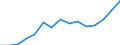 Indicator: Population Estimate,: Total, Not Hispanic or Latino, Two or More Races (5-year estimate) in Falls Church City, VA