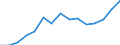 Indicator: Population Estimate,: Total, Not Hispanic or Latino, Two or More Races, Two Races Excluding Some Other Race, and Three or More Races (5-year estimate) in Falls Church City, VA