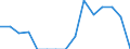 Indicator: Population Estimate,: Total, Hispanic or Latino, Black or African American Alone (5-year estimate) in Falls Church City, VA