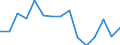 Indicator: Population Estimate,: Total, Hispanic or Latino, Some Other Race Alone (5-year estimate) in Falls Church City, VA