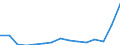 Indicator: Population Estimate,: Total, Hispanic or Latino, Two or More Races, Two Races Including Some Other Race (5-year estimate) in Falls Church City, VA