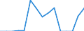 Indicator: Population Estimate,: Total, Hispanic or Latino, Two or More Races, Two Races Excluding Some Other Race, and Three or More Races (5-year estimate) in Falls Church City, VA