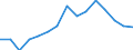 Indicator: Population Estimate,: for Workers (5-year estimate) in Falls Church city, VA