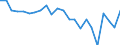 Indicator: Population Estimate,: re Death Rate for Falls Church city, VA