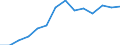 Indicator: Population Estimate,: Higher (5-year estimate) in Falls Church city, VA