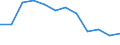 Indicator: Population Estimate,: Migration Flow (5-year estimate) for Falls Church city, VA (DISCONTINUED)