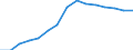 Indicator: Population Estimate,: Over Who Have Completed an Associate's Degree or Higher (5-year estimate) in Falls Church city, VA