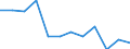 Indicator: Population Estimate,: n Below the Poverty Level (5-year estimate) in Falls Church city, VA