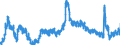 Indicator: Unemployed Persons in Falls Church City, VA: 