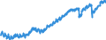 Indicator: Employed Persons in Falls Church City, VA: 