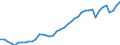 Indicator: Employed Persons in Falls Church City, VA: 