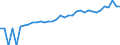 Indicator: 90% Confidence Interval: Lower Bound of Estimate of Median Household Income for Falls Church City, VA